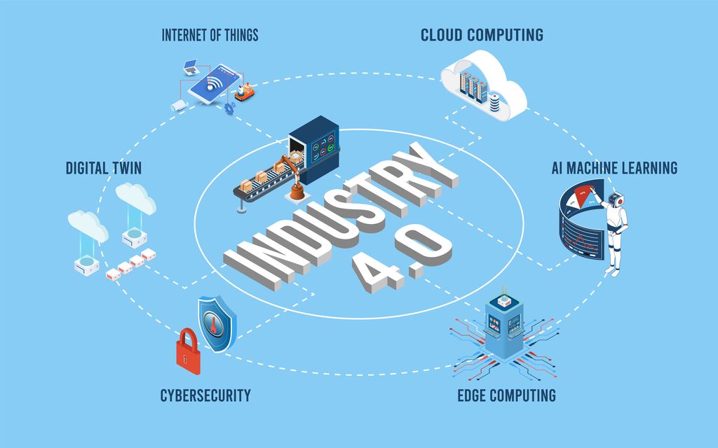 An isometric graphic depicting the components of Industry 4.0, including Internet of Things, Cloud Computing, AI Machine Learning, Edge Computing, Cybersecurity and Digital Twin, all interconnected around the central 'INDUSTRY 4.0' title.