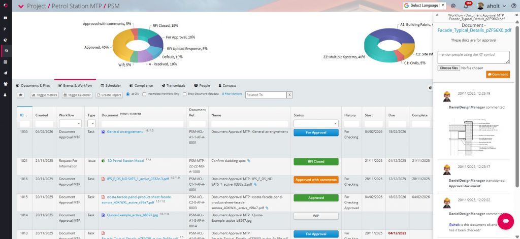 REBIM Common Data Environment showing document approval workflow, RFI tracking and information control dashboard