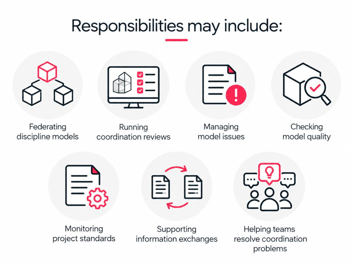 BIM Coordinator Responsibilities BIM Coordinator responsibilities including model federation, coordination reviews, issue management, model quality checks, standards monitoring and information exchange.