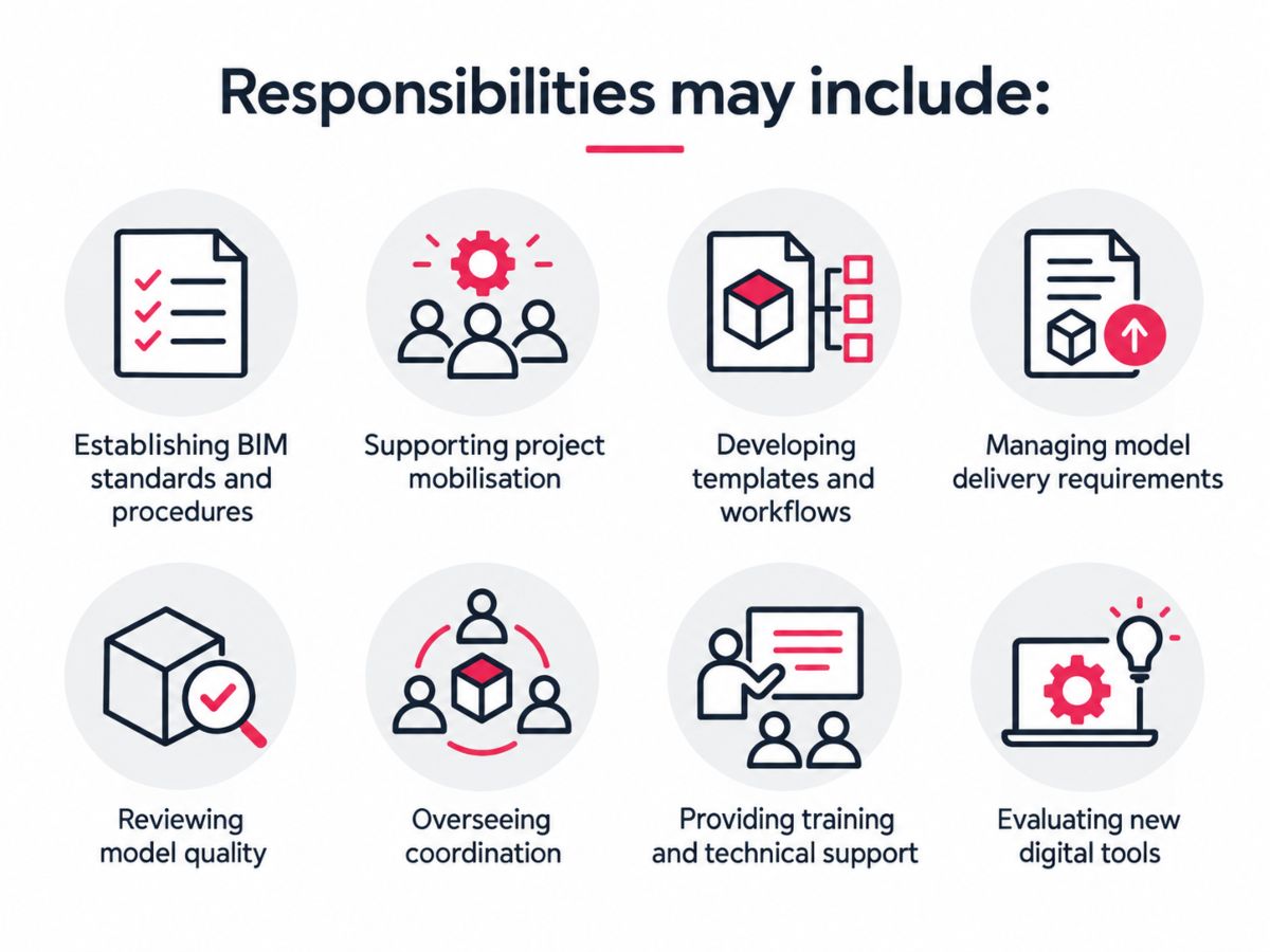 BIM Manager Responsibilities BIM Manager responsibilities including BIM standards, project mobilisation, templates, model delivery, coordination, training and digital tools.