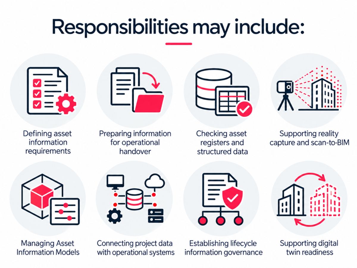 Digital Twin and Asset Information Lead Responsibilities Digital Twin and Asset Information Lead responsibilities including asset information requirements, operational handover, asset registers, scan-to-BIM and digital twin readiness.
